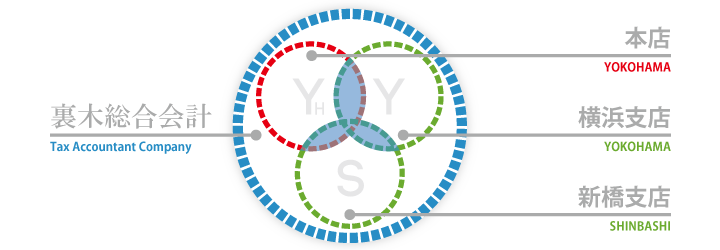 組織構成図